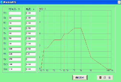 變速箱測(cè)試、減速機(jī)測(cè)試