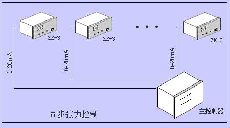 ZK-3張力控制器