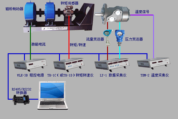 液壓馬達測試、氣壓馬達測試、煤礦鉆機綜合數(shù)據(jù)測試